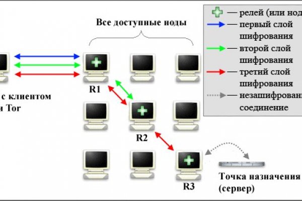 Мега площадка вход